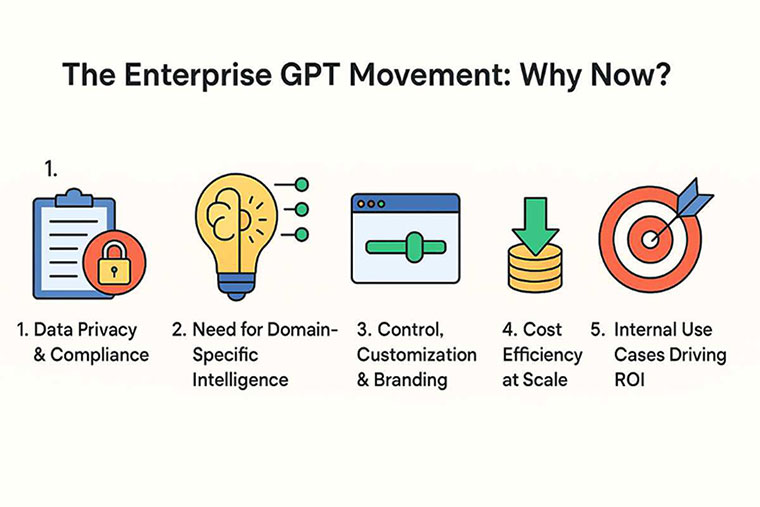 Why Enterprises Are Building Their Own GPTs