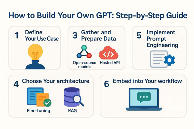Why Enterprises Are Building Their Own GPTs