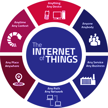 internet of things companies