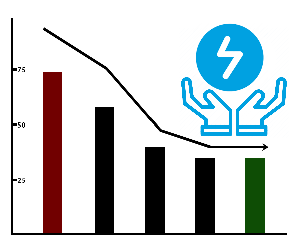 internet of things companies